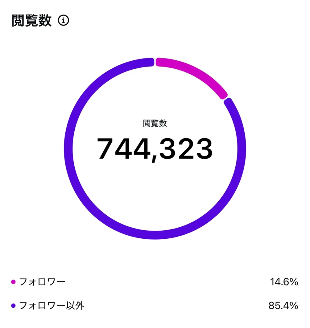 閲覧数