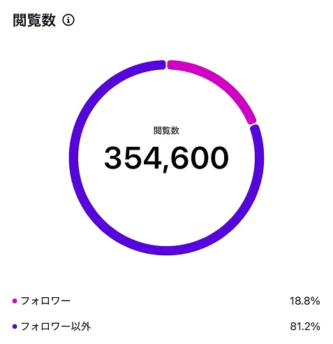 閲覧数