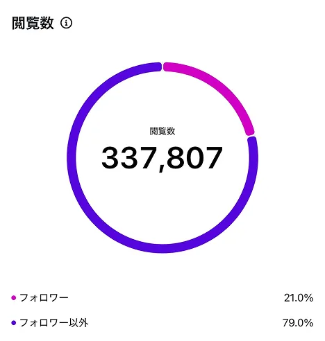 閲覧数